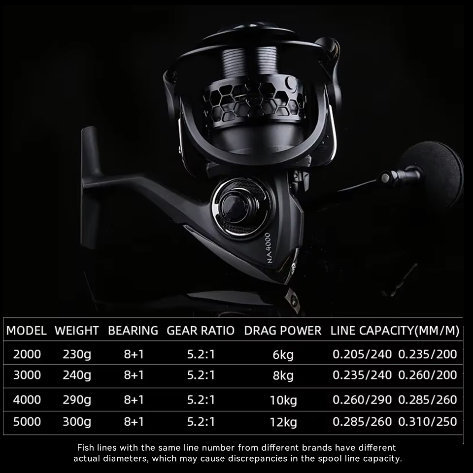 Tsurinoya-ロングキャスティングスピニングフィッシン - Daiwa Reel Bg のレビューと価格